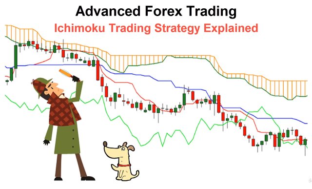 Advanced Forex Trading – Ichimoku Trading Strategy Explained